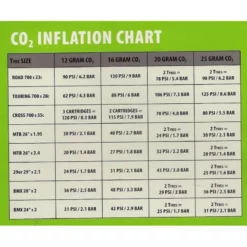 Pack De 2 Bombonas De CO2 20gr. Genuine Innovations 6 Pack De 2 Bombonas De CO2 20gr. Genuine Innovations -Ciclismo Comercio pack de 2 bombonas de co2 20gr genuine innovations 1