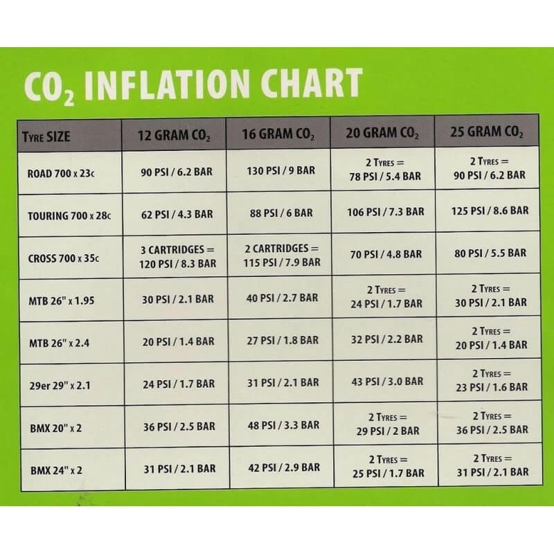 Pack De 2 Bombonas De CO2 20gr. Genuine Innovations 4 Pack De 2 Bombonas De CO2 20gr. Genuine Innovations - Imagen 2